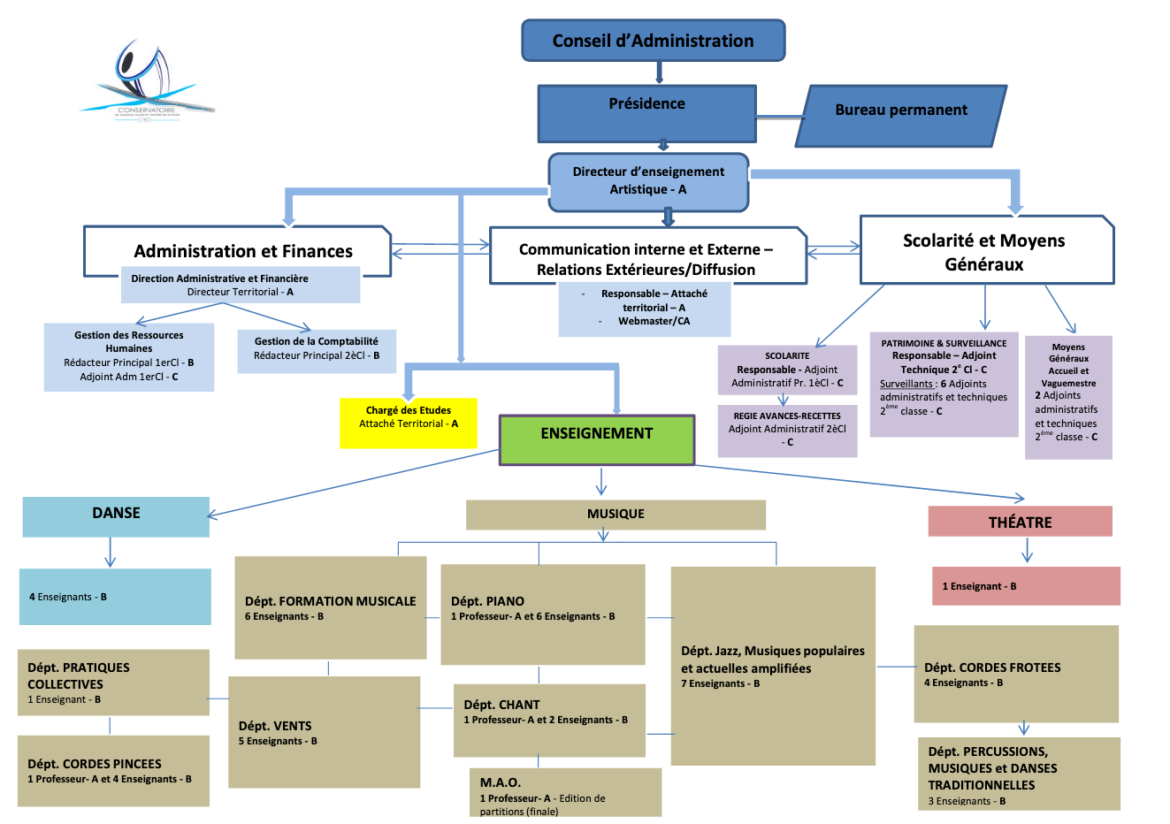 Organigramme-copie.png